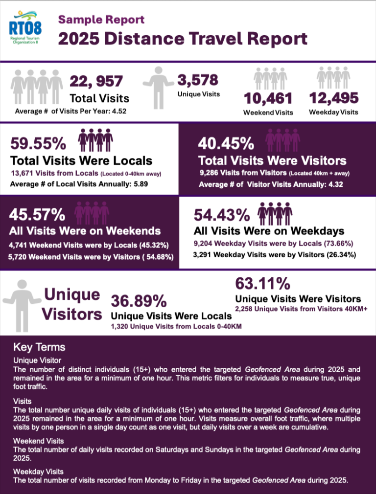 Screenshot of front page of Distance Travel report