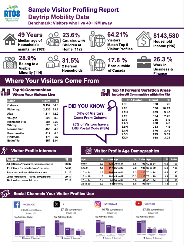 Screenshot of front page of data report