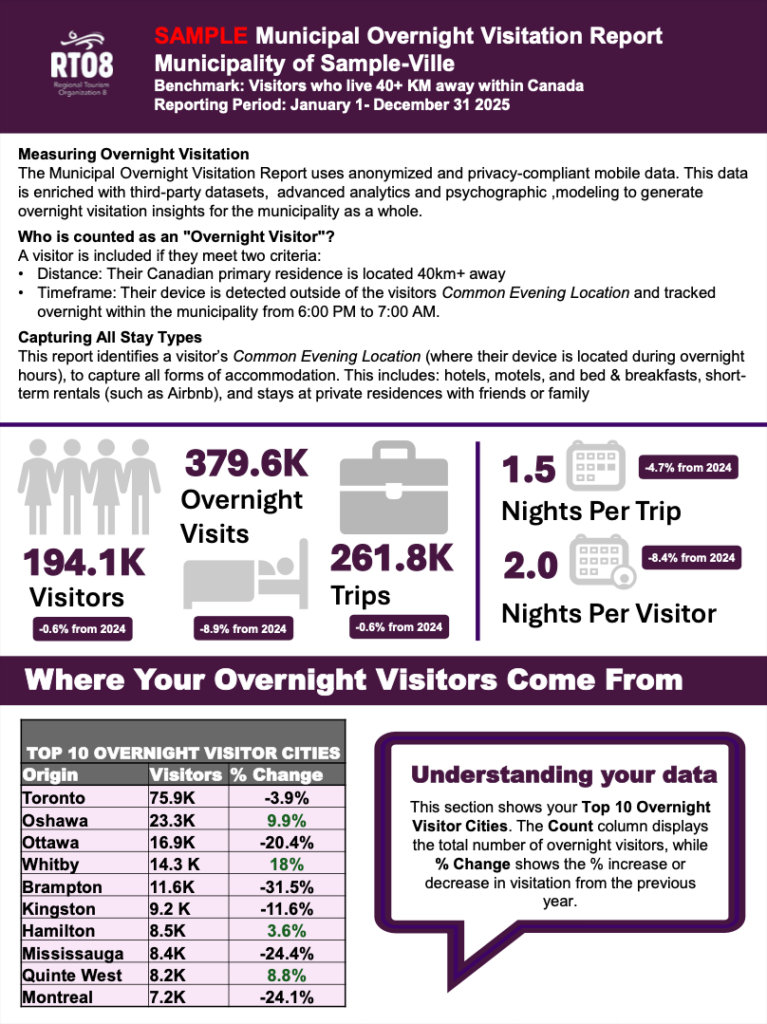Screenshot of front page of overnight visitation report